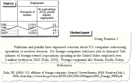 Citing statistics