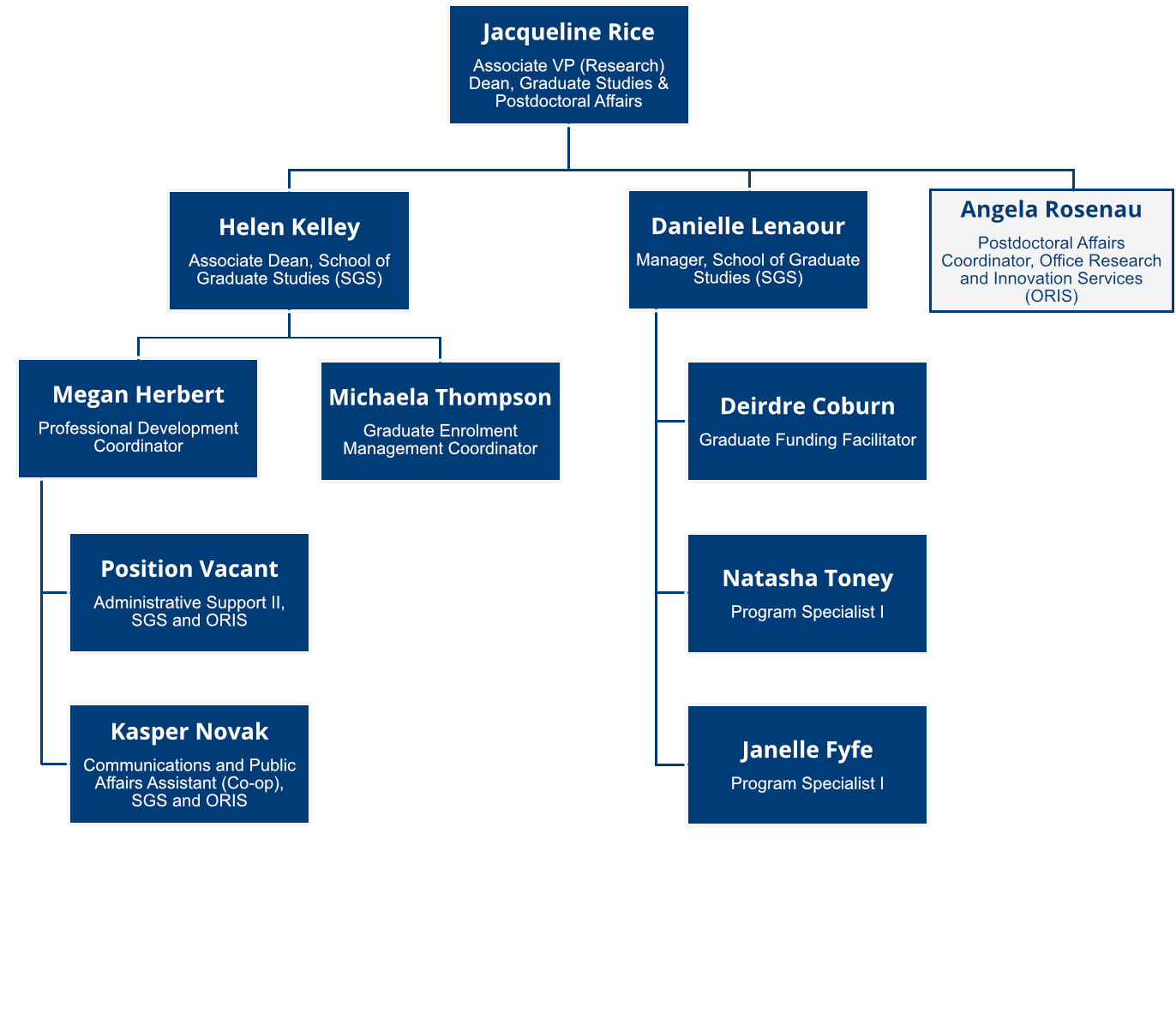 University structure. Organizational structure of the University. Организационная структура финансового университета. Организационная структура семьи. Organizational Chart FD Scale Army.