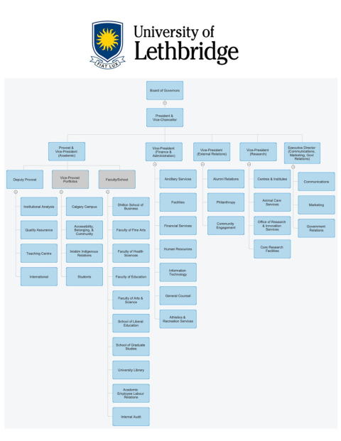 ULethbridge Organizational Chart Dec 2024