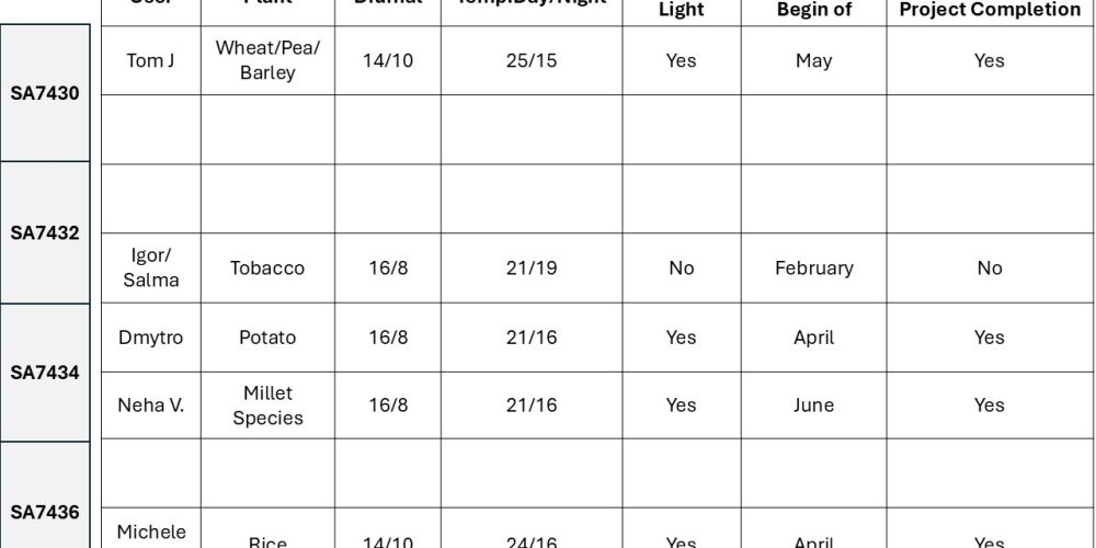 Greenhouse Schedule