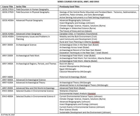 geography, courses, series