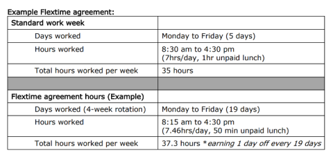 Flextime Agreement Sample